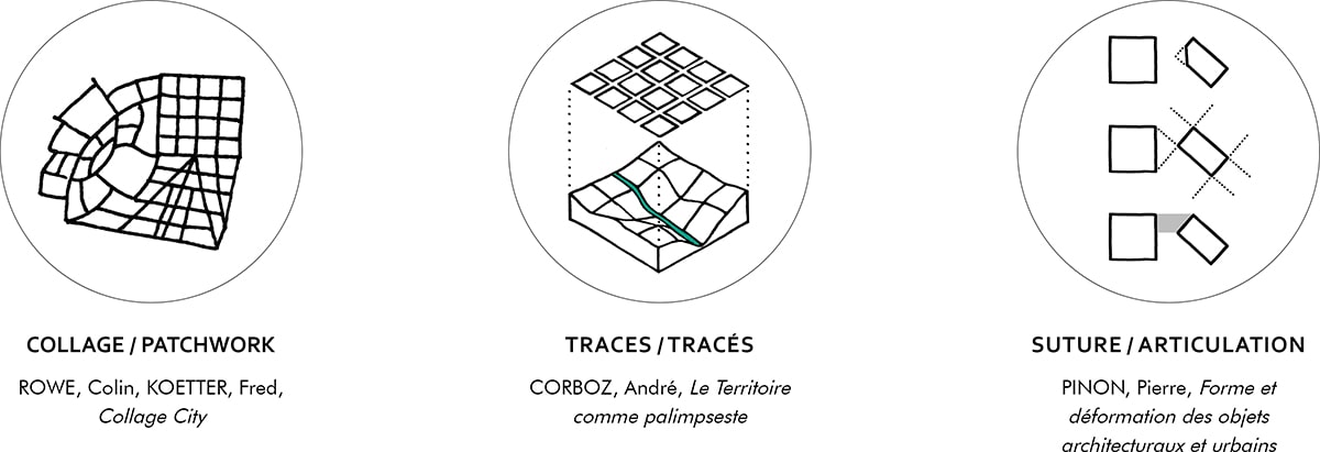 Schémas des hypothèses