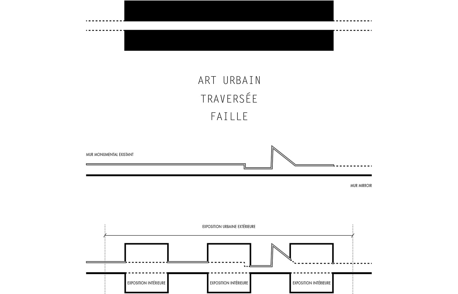 Figures conceptuelles